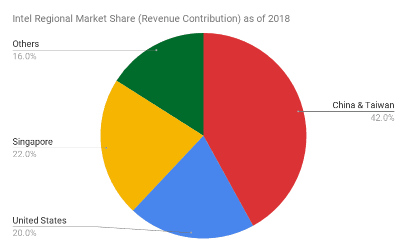 computer os market share 2018