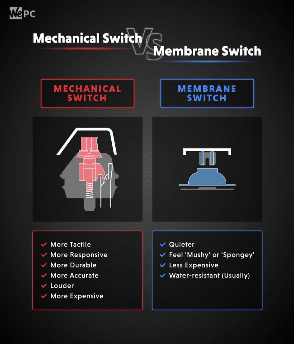 Cherry MX Switches: A Complete Color Guide and Chart