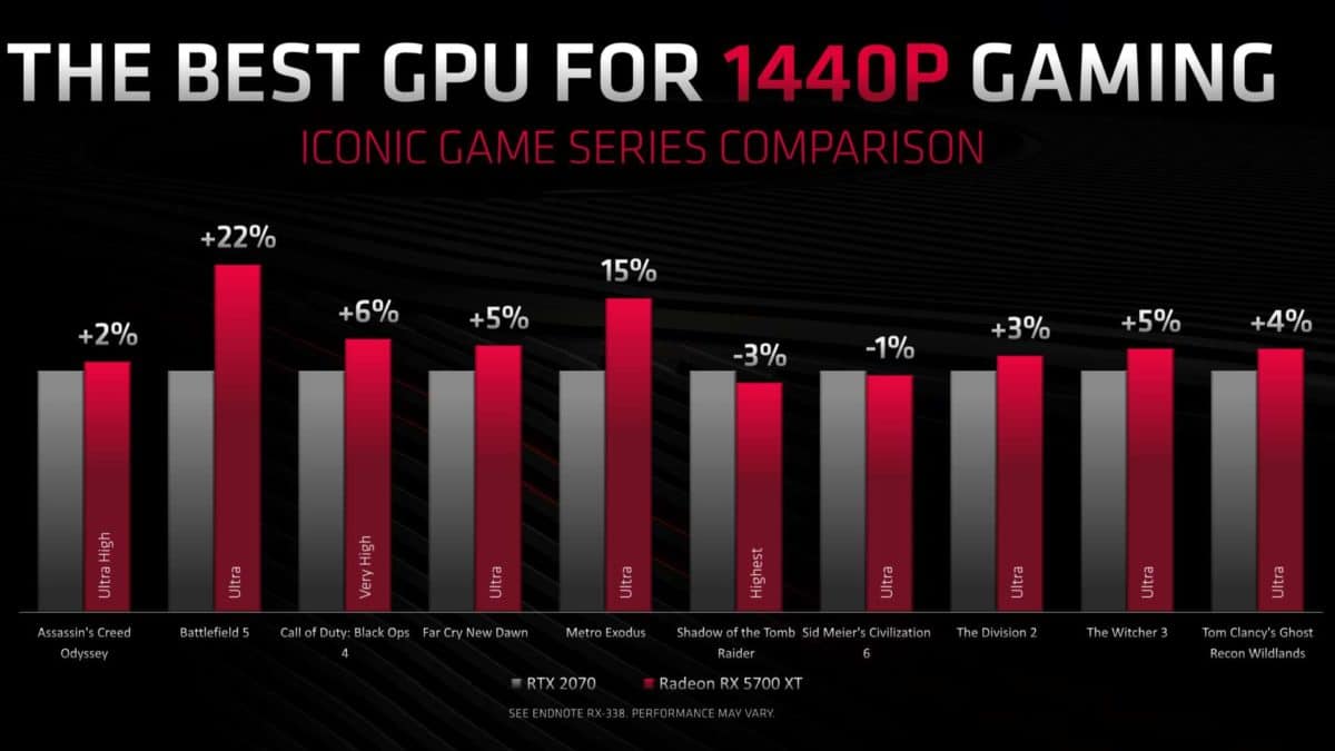AMD's New Navi GPU | Release Dates 