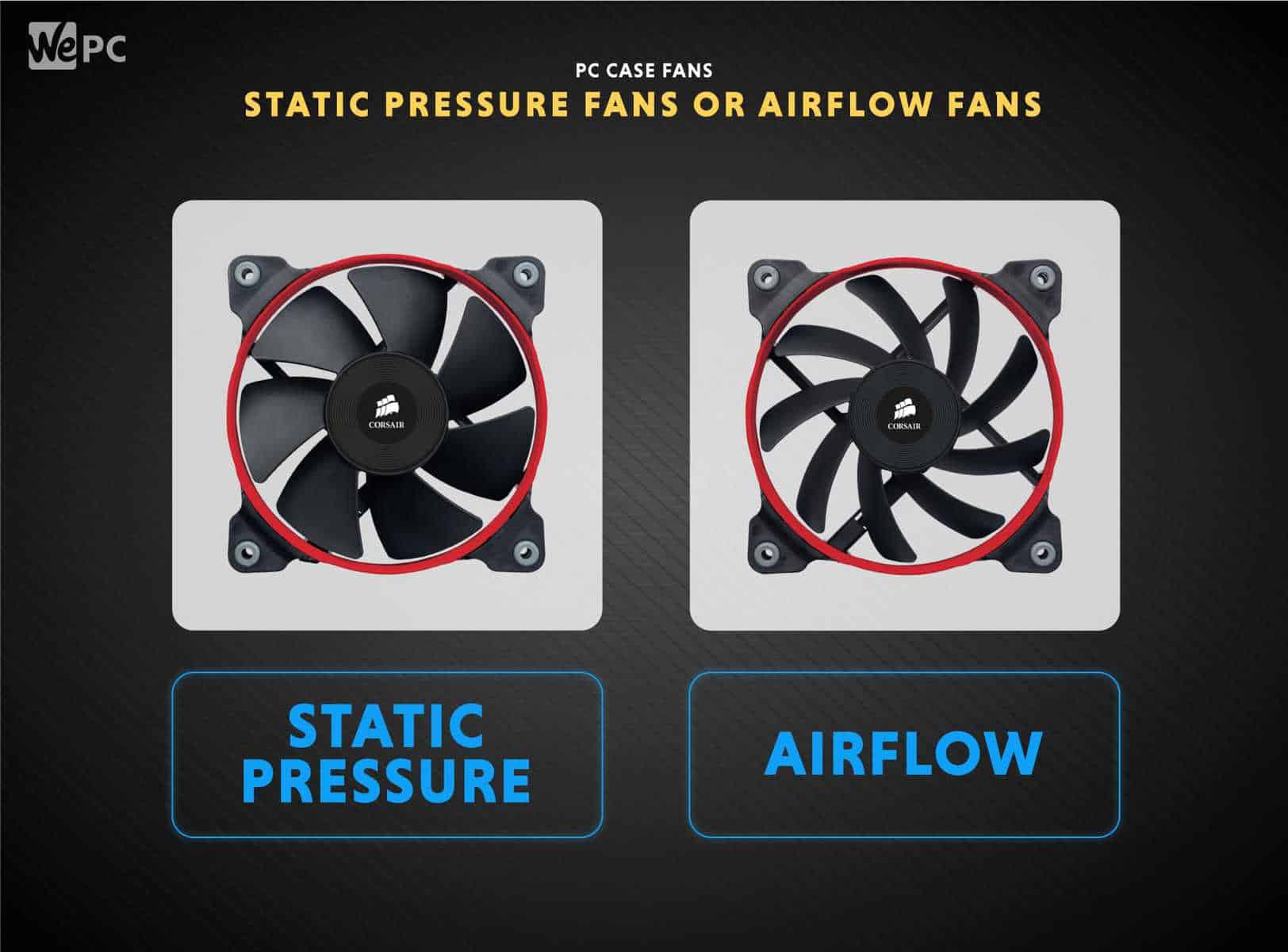 mixing pc fan sizes