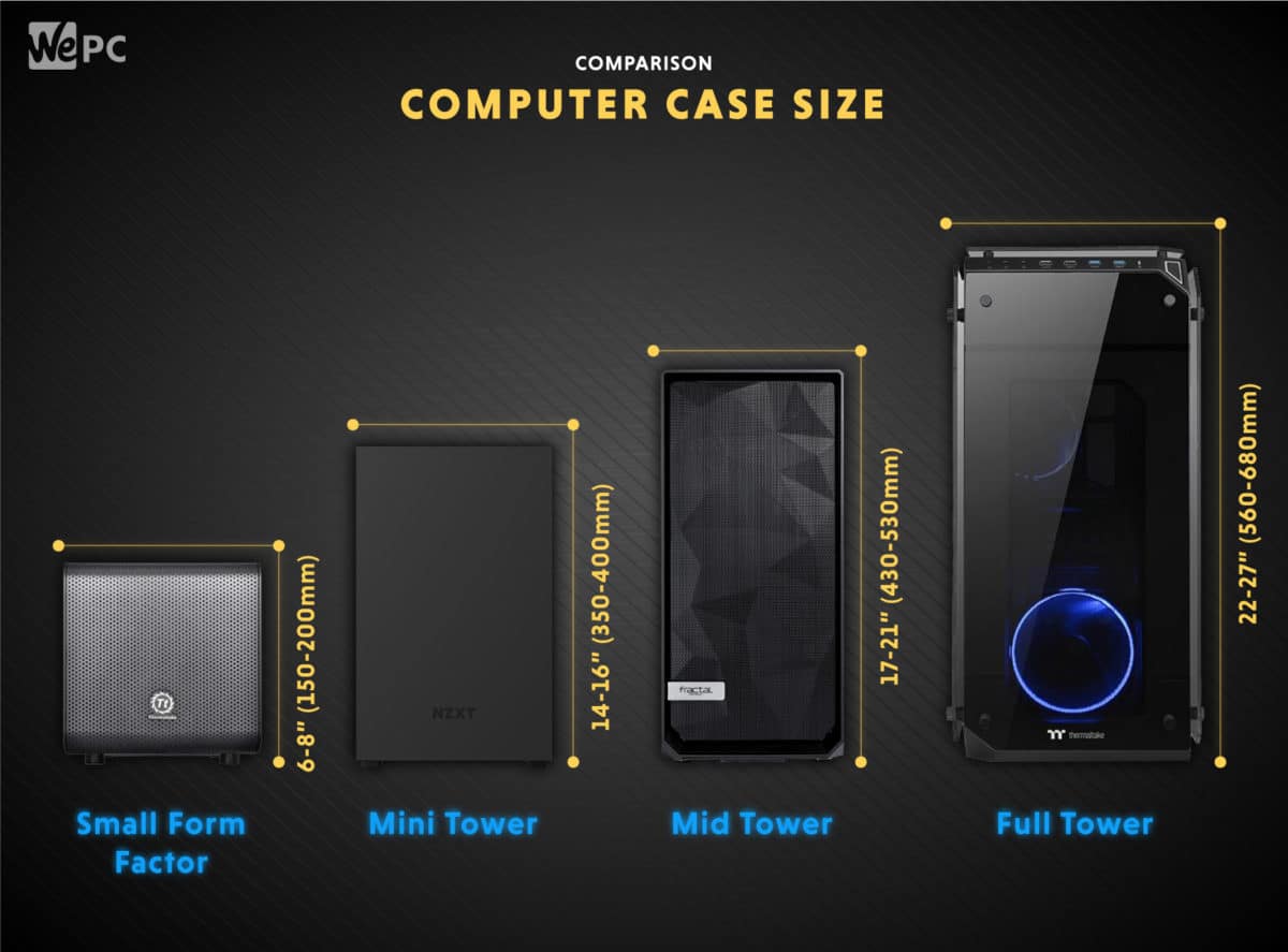 Which Computer Case Size Is Best For Your Next Custom PC Build? WePC