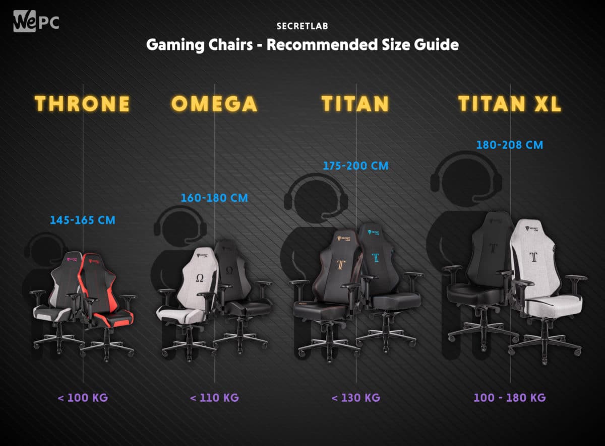 Secretlab Gaming Chairs Size Comparison 1200x886 