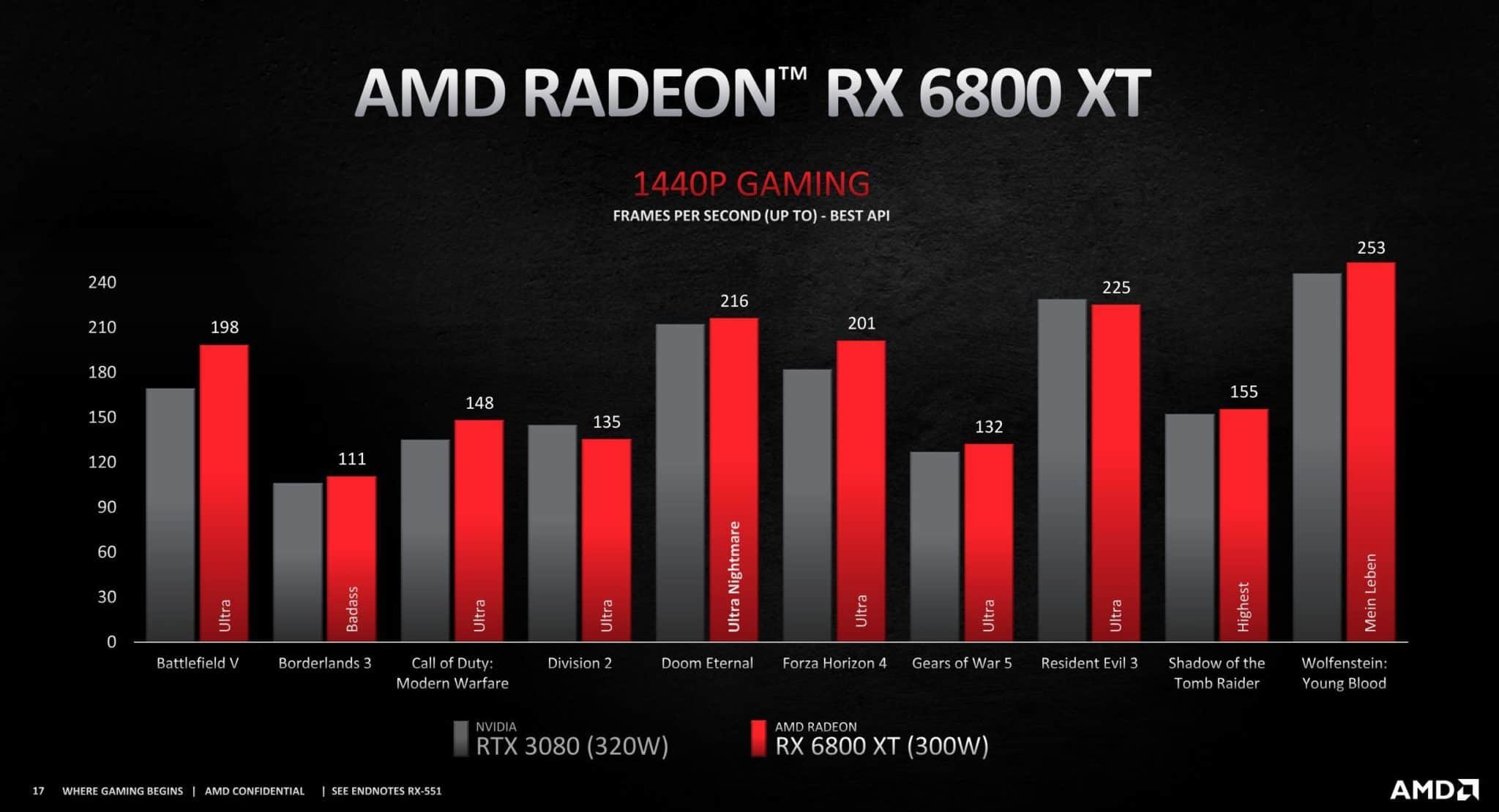 Adobe Photoshop - AMD Radeon RX 6800 (XT) Performance