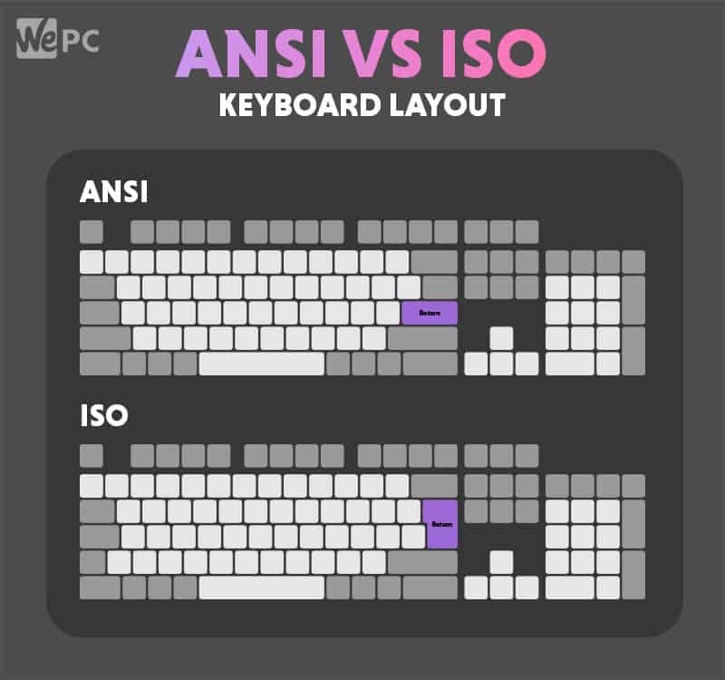 Ansi Vs Iso Layout Everything Explained Marble Tech Store