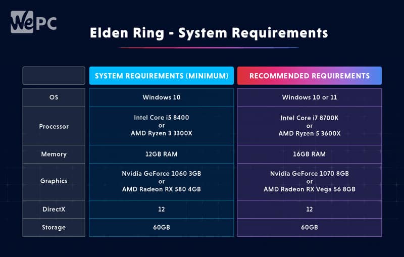 6 Ways You Can Fix Elden Ring Stuttering and FPS Drops on a Windows PC -  KeenGamer