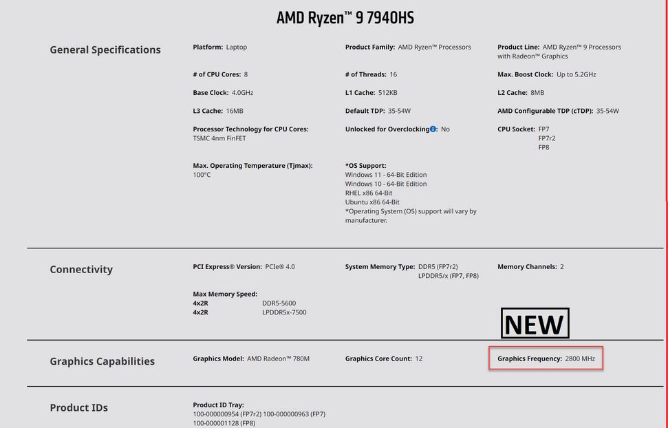 AMD Ryzen 9 PRO 7940HS Phoenix APU for businesses has been spotted 
