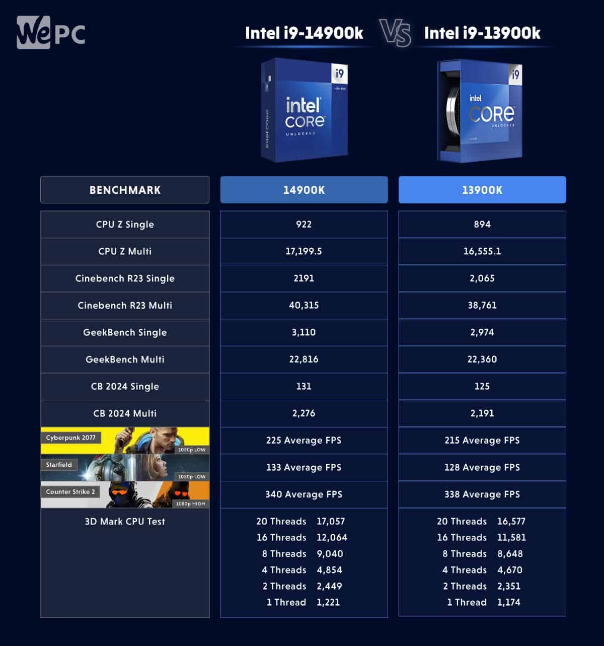 Intel® Core™ i9-14900K 24 cores with Integrated Graphics - TRAY